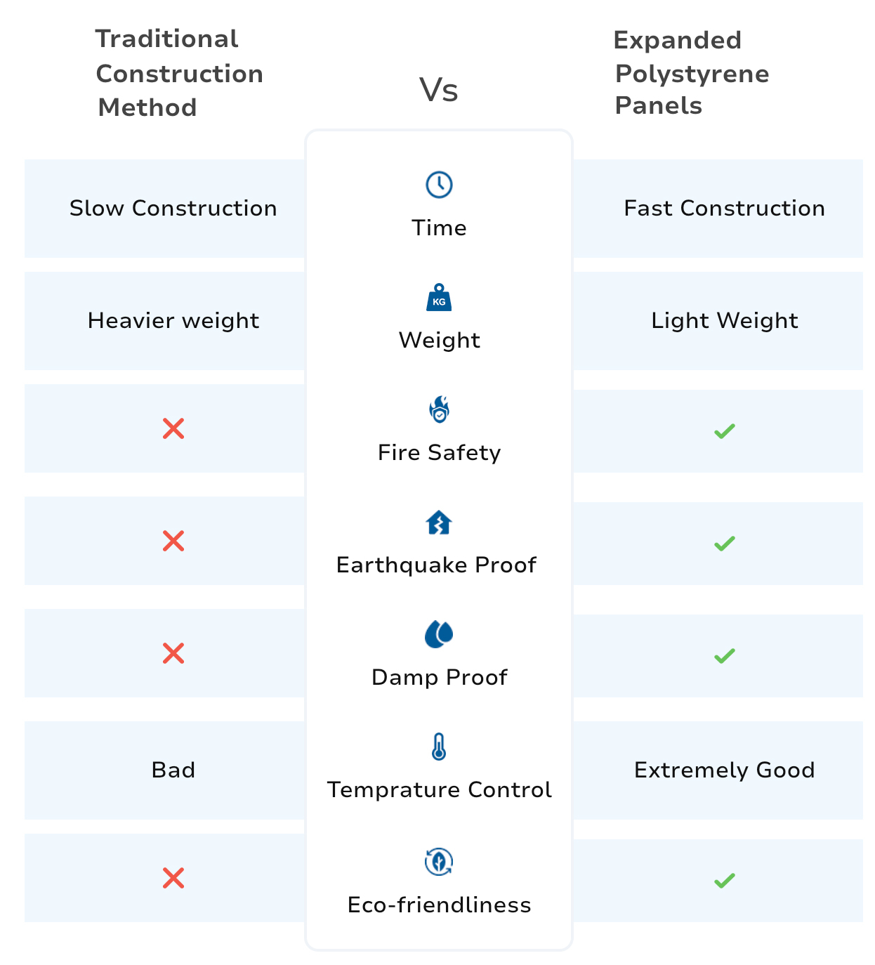 Traditional construction method vs expanded polystyrene panels comparison - HIKAE EQUS